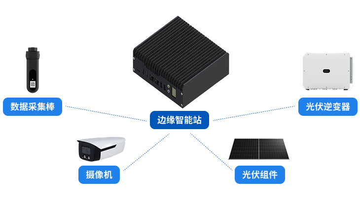 智能邊緣設(shè)備+智能運(yùn)維管理平臺(tái)