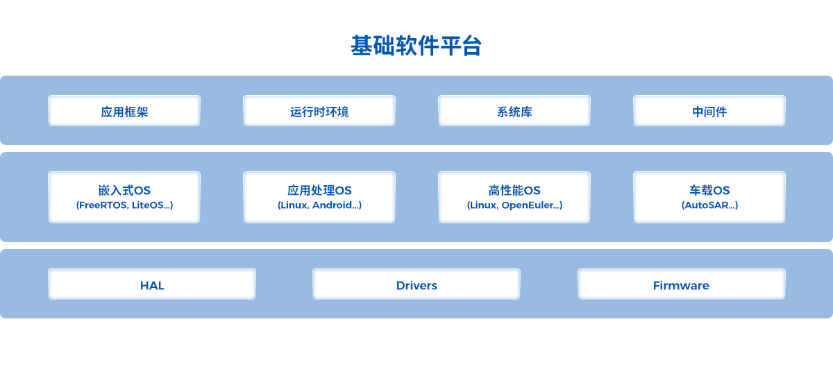 基礎(chǔ)&工具軟件平臺(tái)簡(jiǎn)介.png
