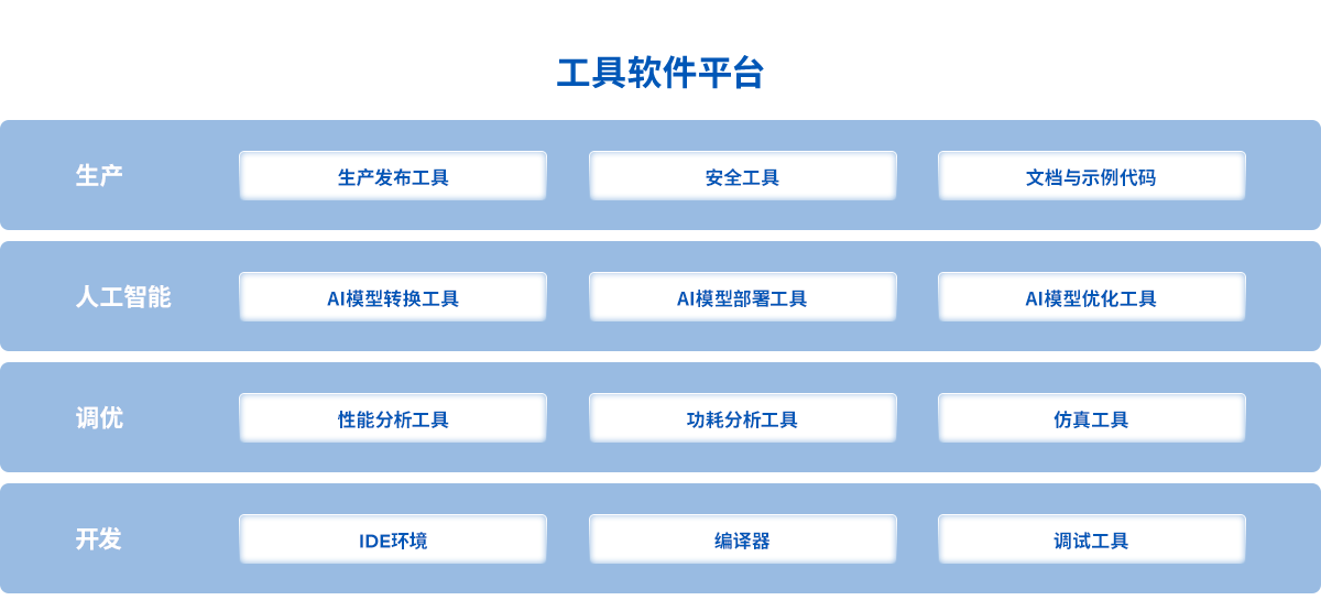 基礎&工具軟件平臺簡介.png